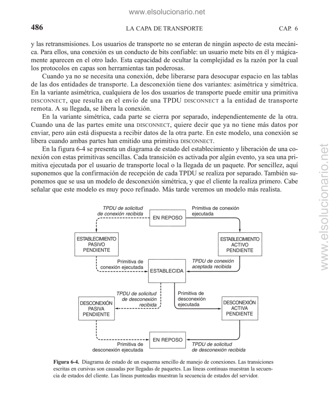 486 LA CAPA DE TRANSPORTE CAP. 6
Figura 6-4. Diagrama de estado de un esquema sencillo de manejo d…