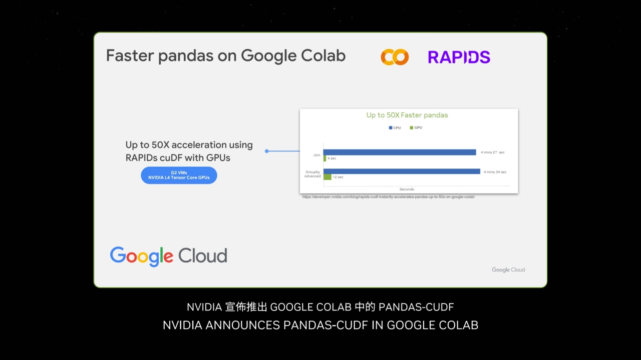 NVIDIA 㲛⛜䫠⭴ GOOGLE COLAB ╈氳 PANDAS-CUDF
NVIDIA ANNOUNCES PANDAS-CUDF IN GOOGLE COLAB