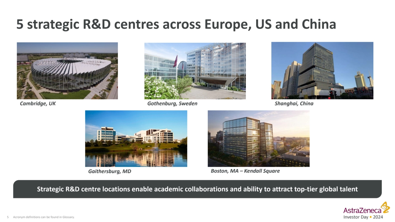 Investor Day • 2024
5 strategic R&D centres across Europe, US and China
5
Cambridge, UK Gothenbu…