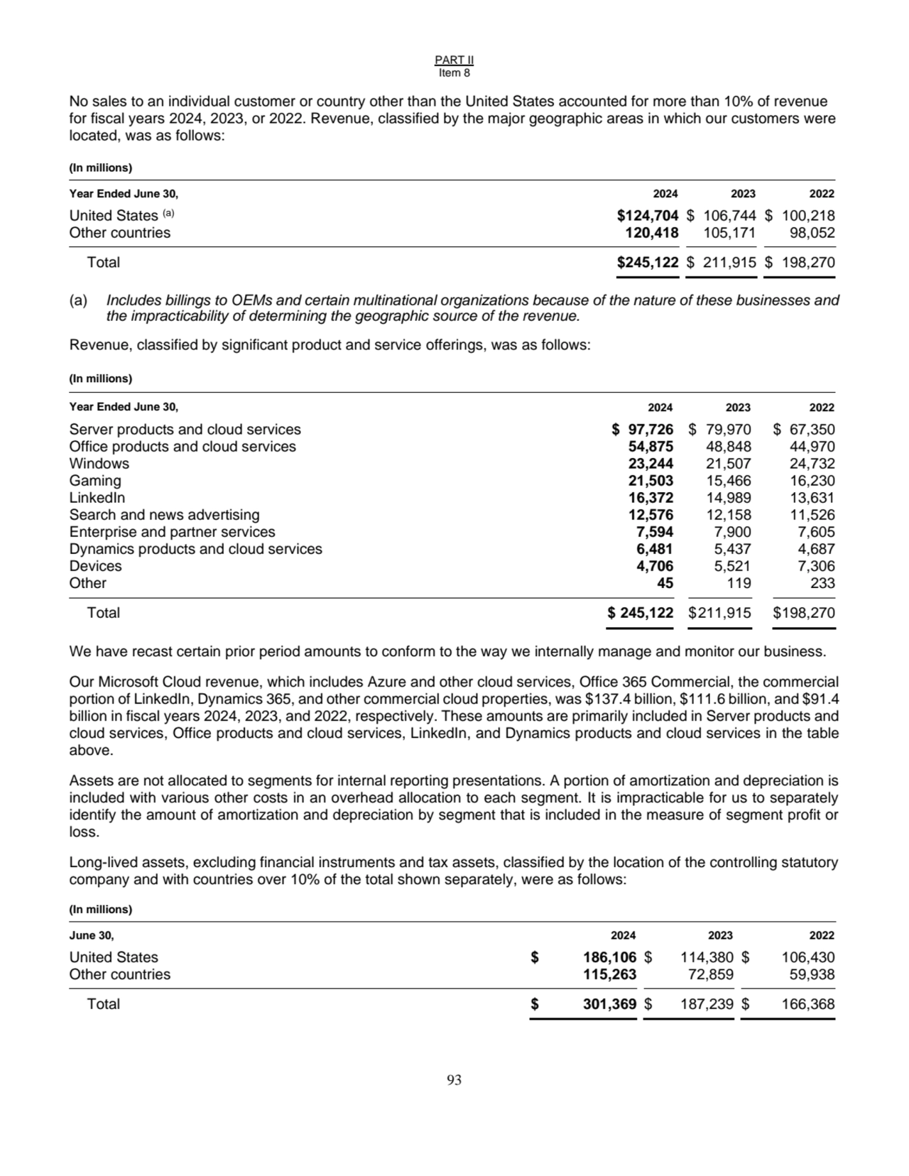 PART II
Item 8
93
No sales to an individual customer or country other than the United States acc…