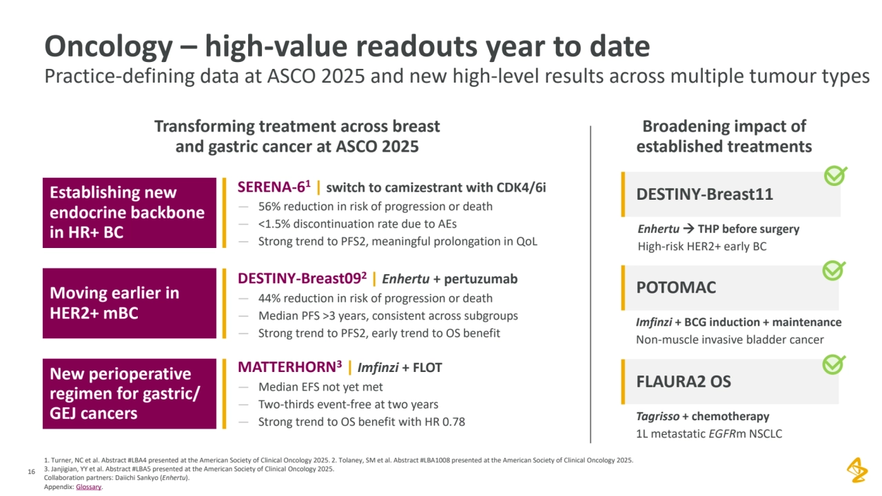 1. Turner, NC et al. Abstract #LBA4 presented at the American Society of Clinical Oncology 2025. 2. Tolaney, SM et al. Abstract #LBA1008 presented at the American Society of Clinical Oncology 2025. 
3. Janjigian, YY et al. Abstract #LBA5 presented at the American Society of Clinical Oncology 2025.
Collaboration partners: Daiichi Sankyo (Enhertu).
Appendix: Glossary.
16
Oncology – high-value readouts year to date
Practice-defining data at ASCO 2025 and new high-level results across multiple tumour types
Transforming treatment across breast 
and gastric cancer at ASCO 2025
SERENA-6
1 | switch to camizestrant with CDK4/6i
— 56% reduction in risk of progression or death
— <1.5% discontinuation rate due to AEs
— Strong trend to PFS2, meaningful prolongation in QoL
DESTINY-Breast092 | Enhertu + pertuzumab
— 44% reduction in risk of progression or death
— Median PFS >3 years, consistent across subgroups
— Strong trend to PFS2, early trend to OS benefit
Establishing new 
endocrine backbone 
in HR+ BC
Moving earlier in 
HER2+ mBC
New perioperative 
regimen for gastric/
GEJ cancers
MATTERHORN3 | Imfinzi + FLOT
— Median EFS not yet met
— Two-thirds event-free at two years
— Strong trend to OS benefit with HR 0.78
Broadening impact of 
established treatments
Imfinzi + BCG induction + maintenance
Non-muscle invasive bladder cancer
POTOMAC
Enhertu → THP before surgery
High-risk HER2+ early BC
DESTINY-Breast11
Tagrisso + chemotherapy
1L metastatic EGFRm NSCLC
FLAURA2 OS