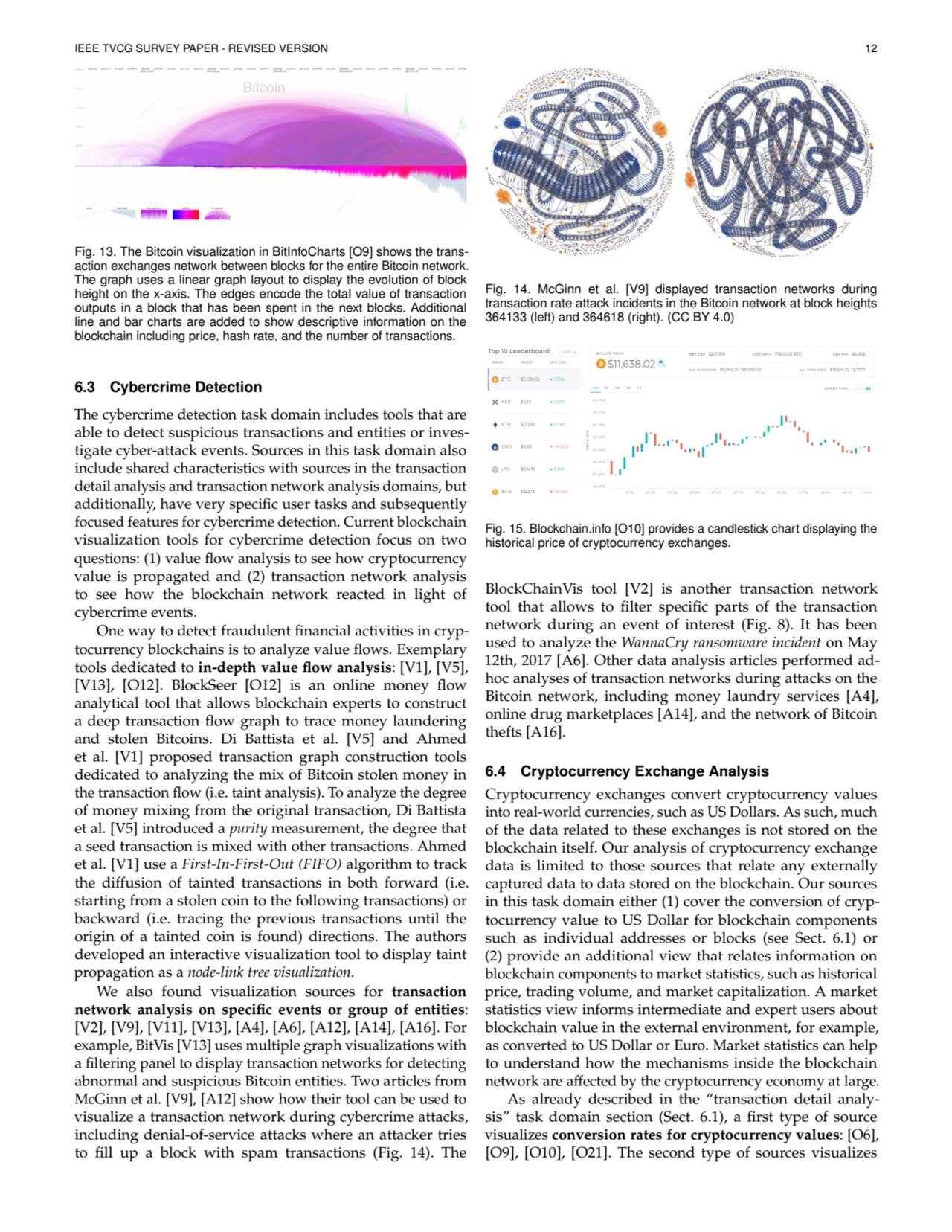 IEEE TVCG SURVEY PAPER - REVISED VERSION 12
Fig. 13. The Bitcoin visualization in BitInfoCharts [O…