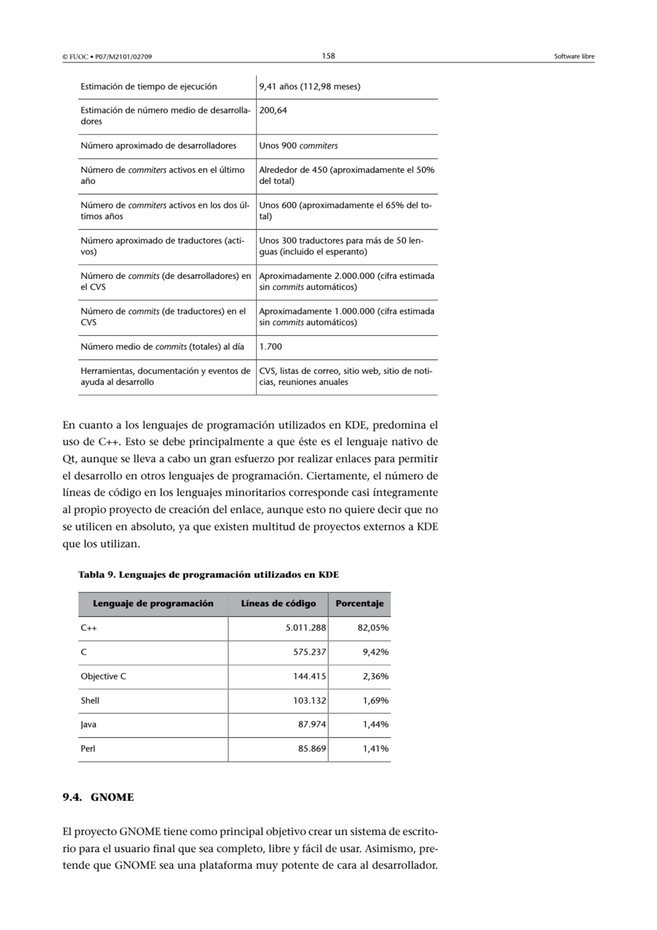 © FUOC • P07/M2101/02709 158 Software libre
Estimación de tiempo de ejecución 9,41 años (112,98 me…