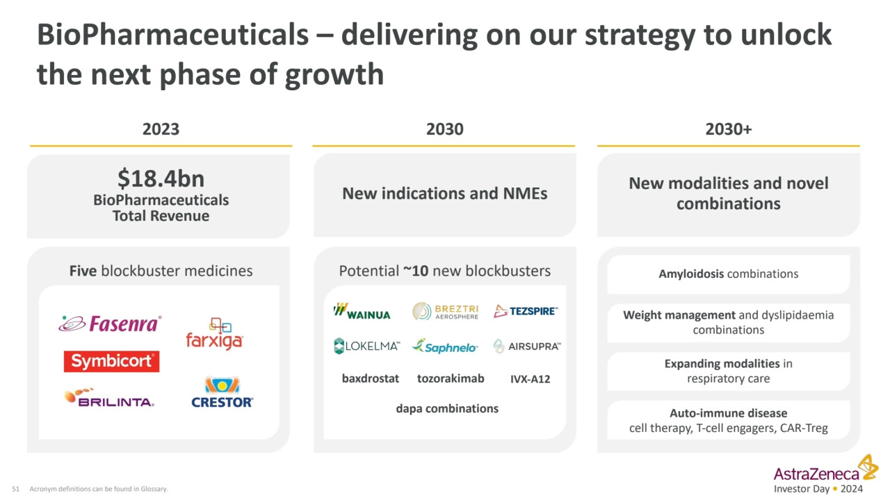 Investor Day • 2024
BioPharmaceuticals – delivering on our strategy to unlock 
the next phase of …