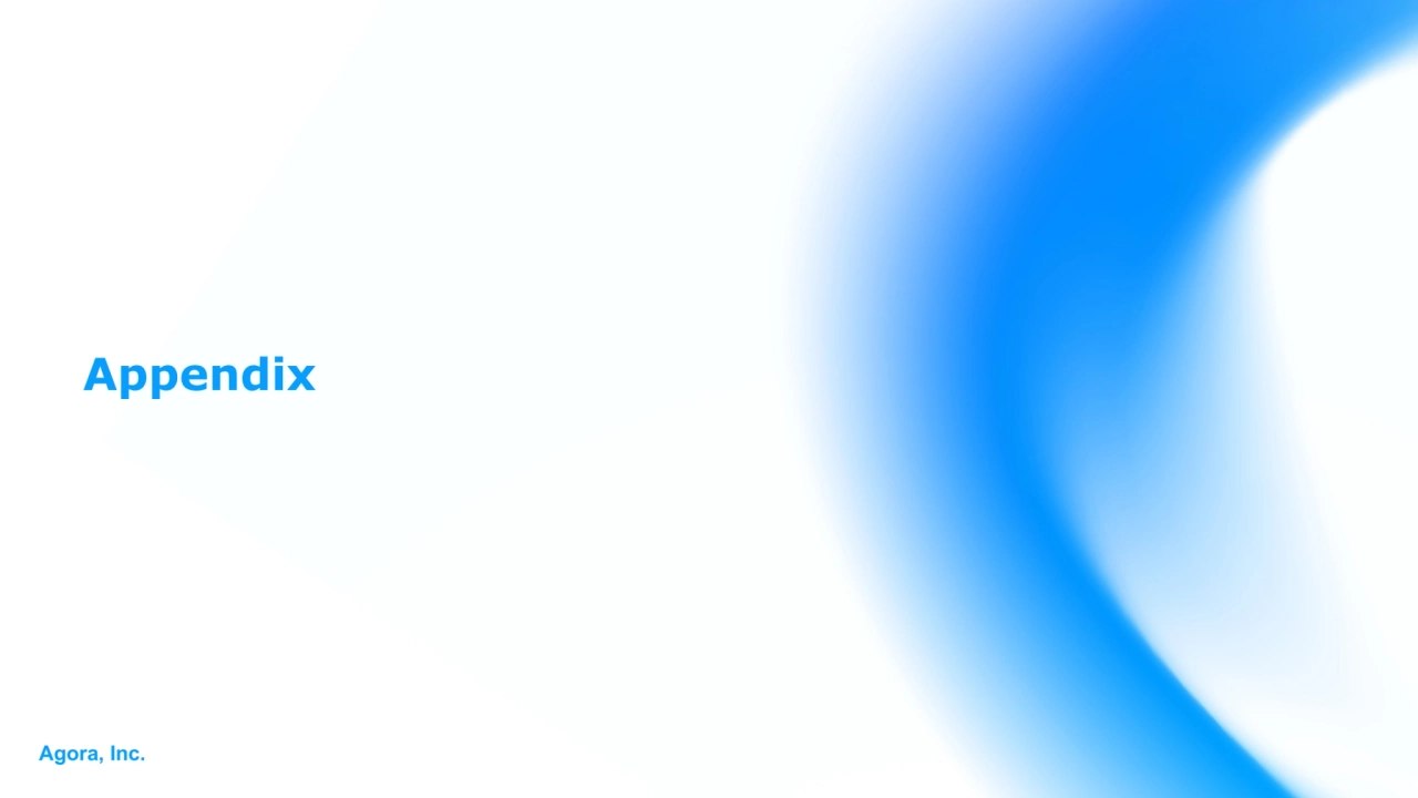 Agora, Inc.
Appendix