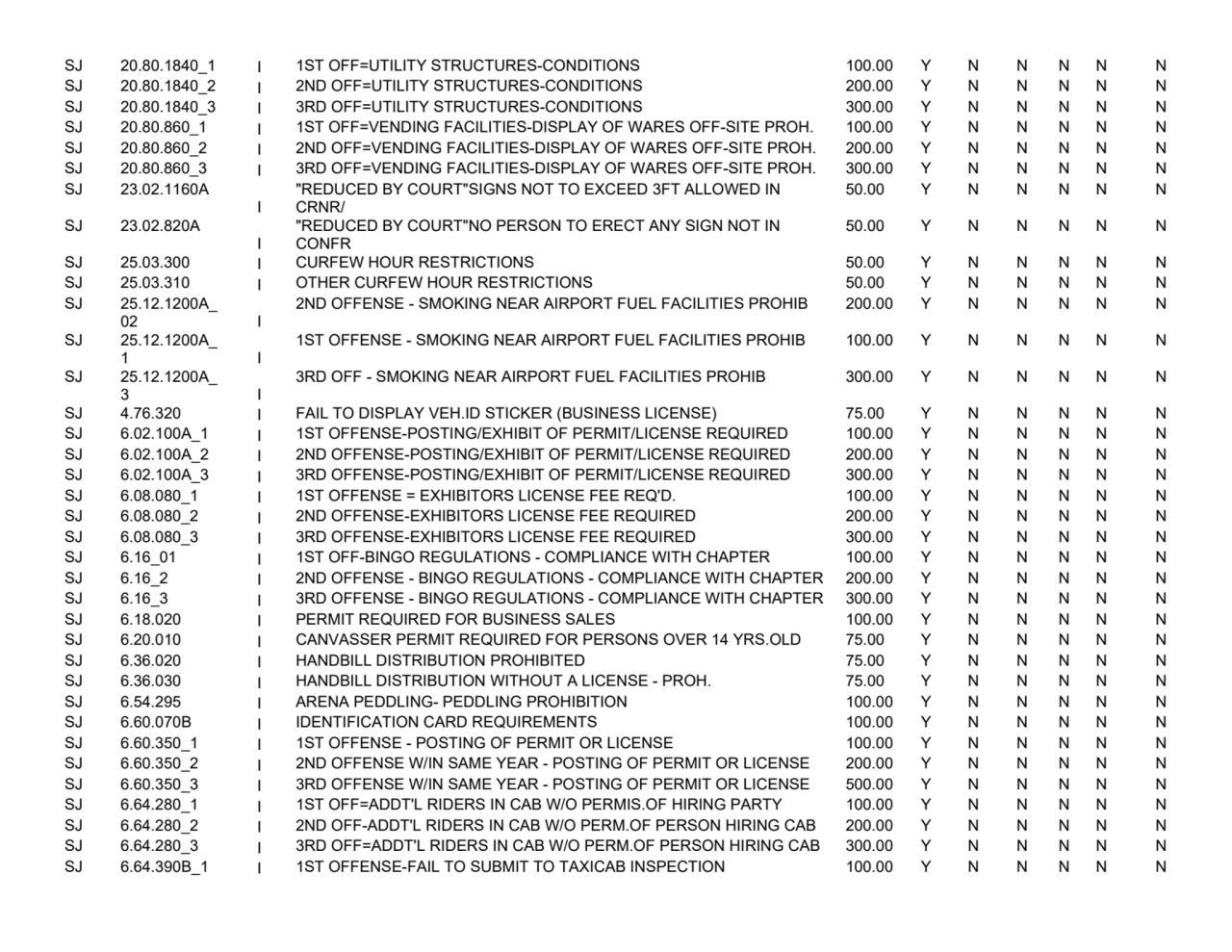 SJ 20.80.1840_1
I 1ST OFF=UTILITY STRUCTURES
-CONDITIONS 100.00YNNNNN
SJ 20.80.1840_2
I 2ND OFF…