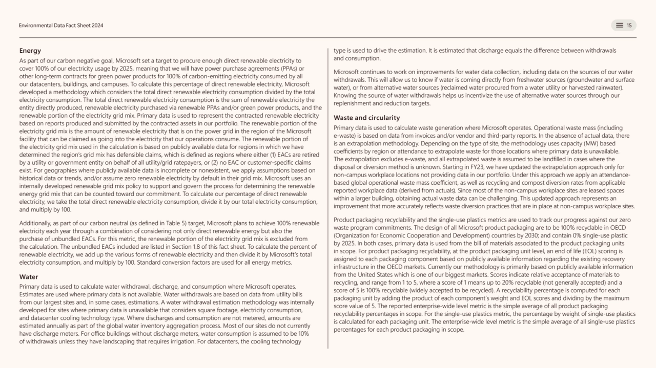 Environmental Data Fact Sheet 2024 15
Energy 
As part of our carbon negative goal, Microsoft set …