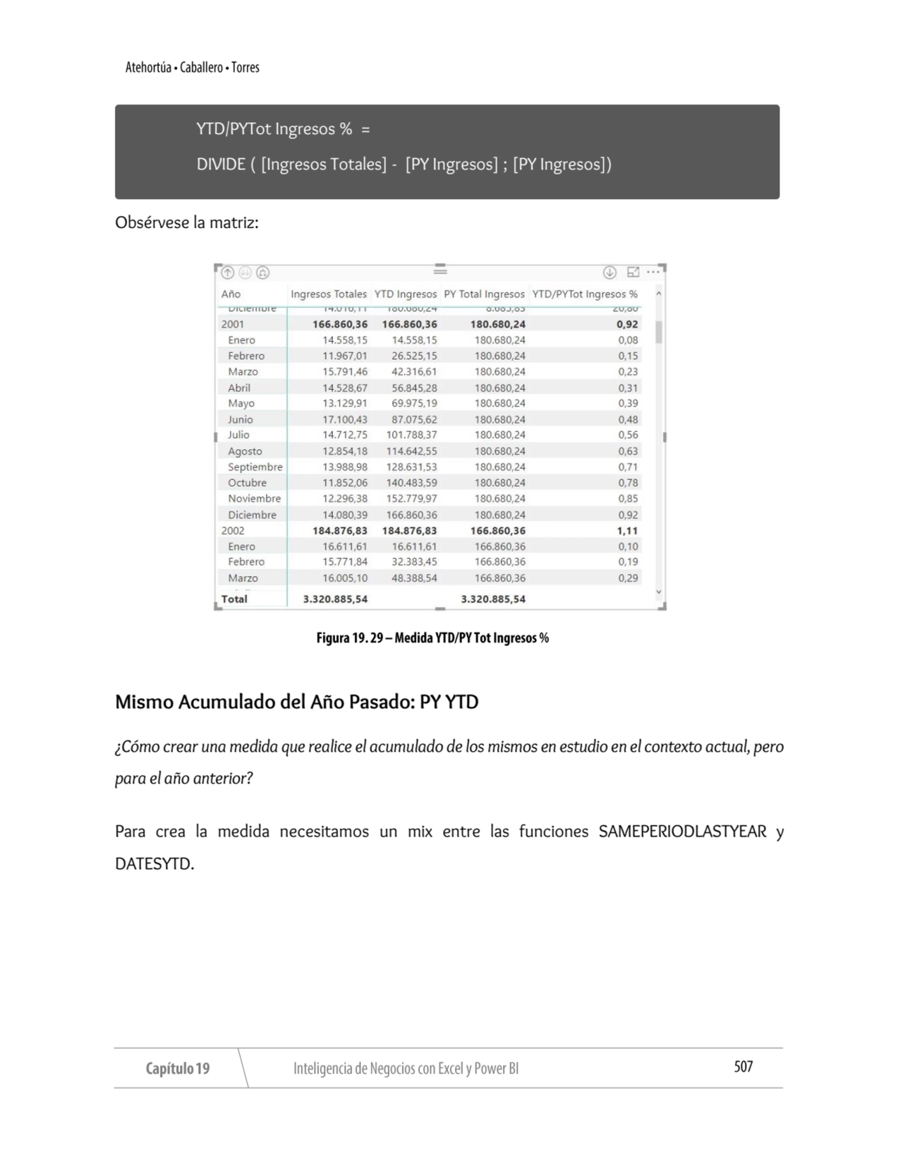 Obsérvese la matriz:
Mismo Acumulado del Año Pasado: PY YTD
¿Cómo crear una medida que realice el…