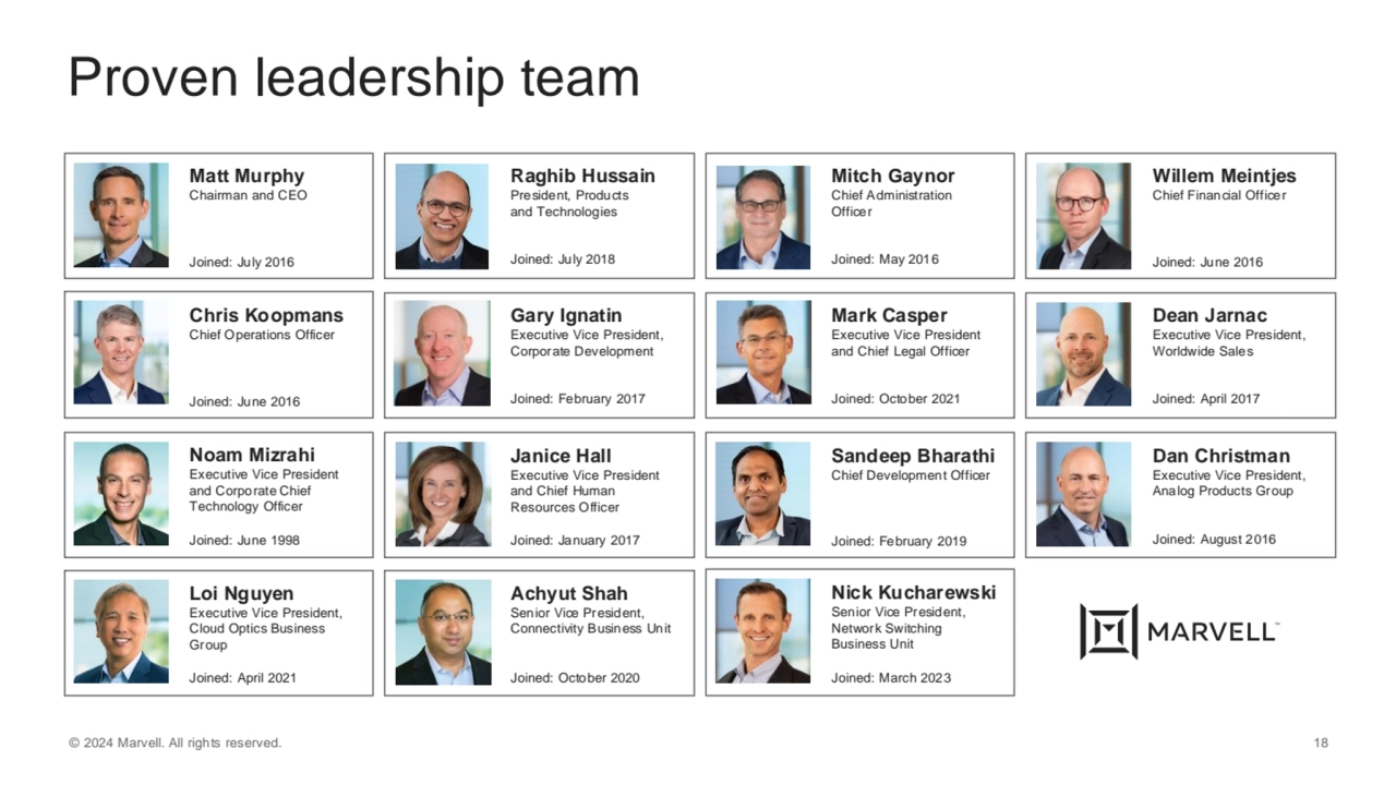 © 2024 Marvell. All rights reserved. 18
Proven leadership team
Achyut Shah
Senior Vice President…