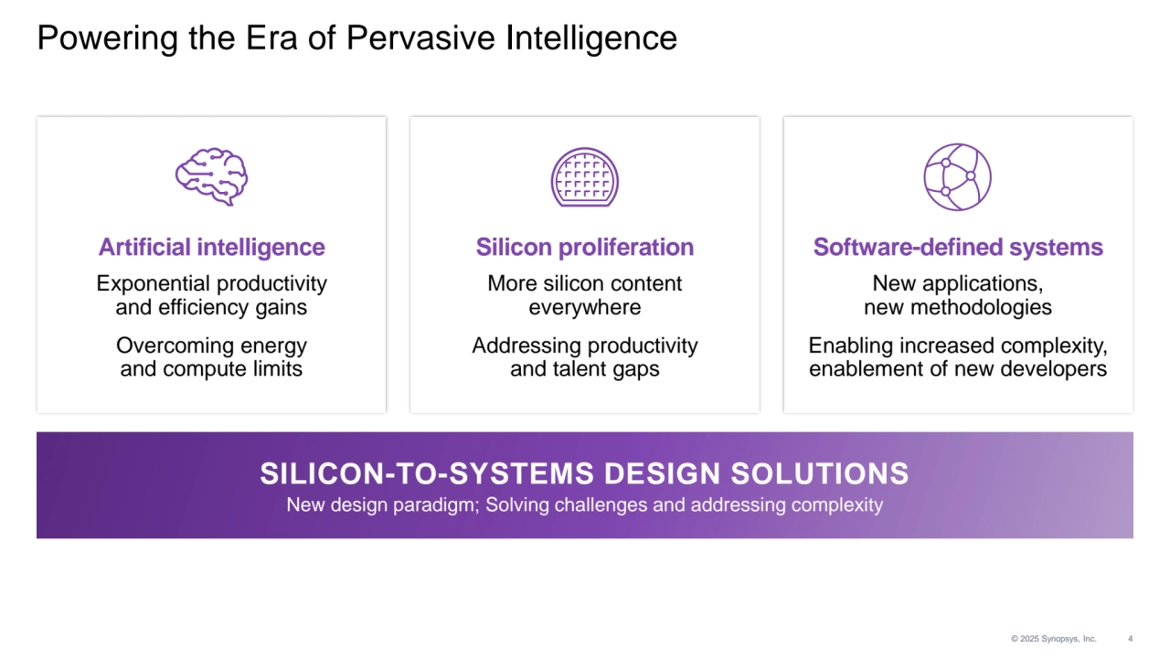 © 2025 Synopsys, Inc. 4
Powering the Era of Pervasive Intelligence
Silicon proliferation
More silicon content 
everywhere
Addressing productivity 
and talent gaps
Software-defined systems
New applications, 
new methodologies
Enabling increased complexity, 
enablement of new developers
Artificial intelligence
Exponential productivity 
and efficiency gains
Overcoming energy 
and compute limits
SILICON-TO-SYSTEMS DESIGN SOLUTIONS
New design paradigm; Solving challenges and addressing complexity