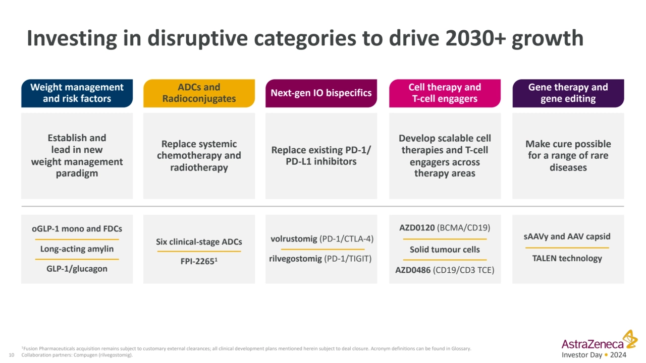 Investor Day • 2024
Investing in disruptive categories to drive 2030+ growth
Weight management 
…