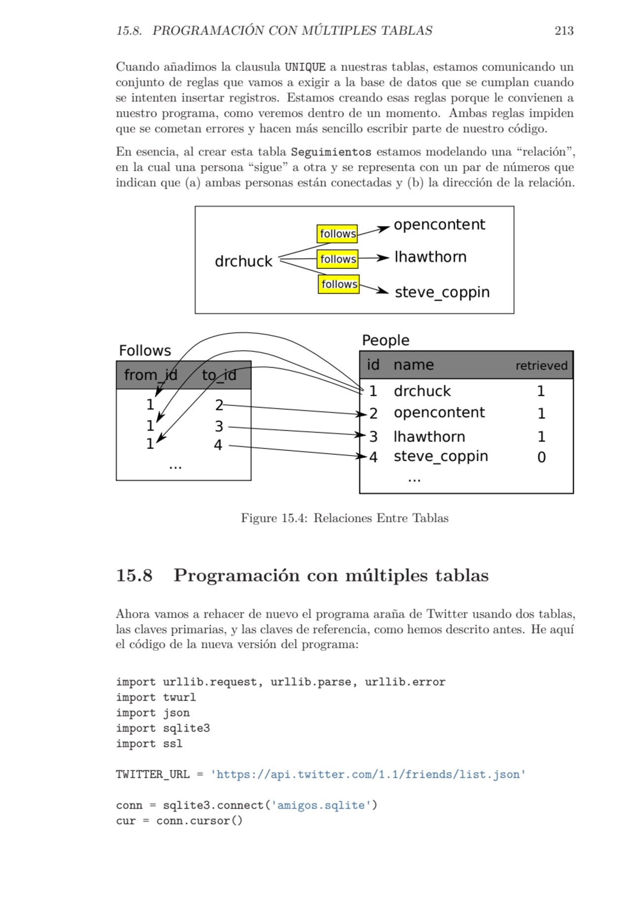 15.8. PROGRAMACIÓN CON MÚLTIPLES TABLAS 213
Cuando añadimos la clausula UNIQUE a nuestras tablas, …