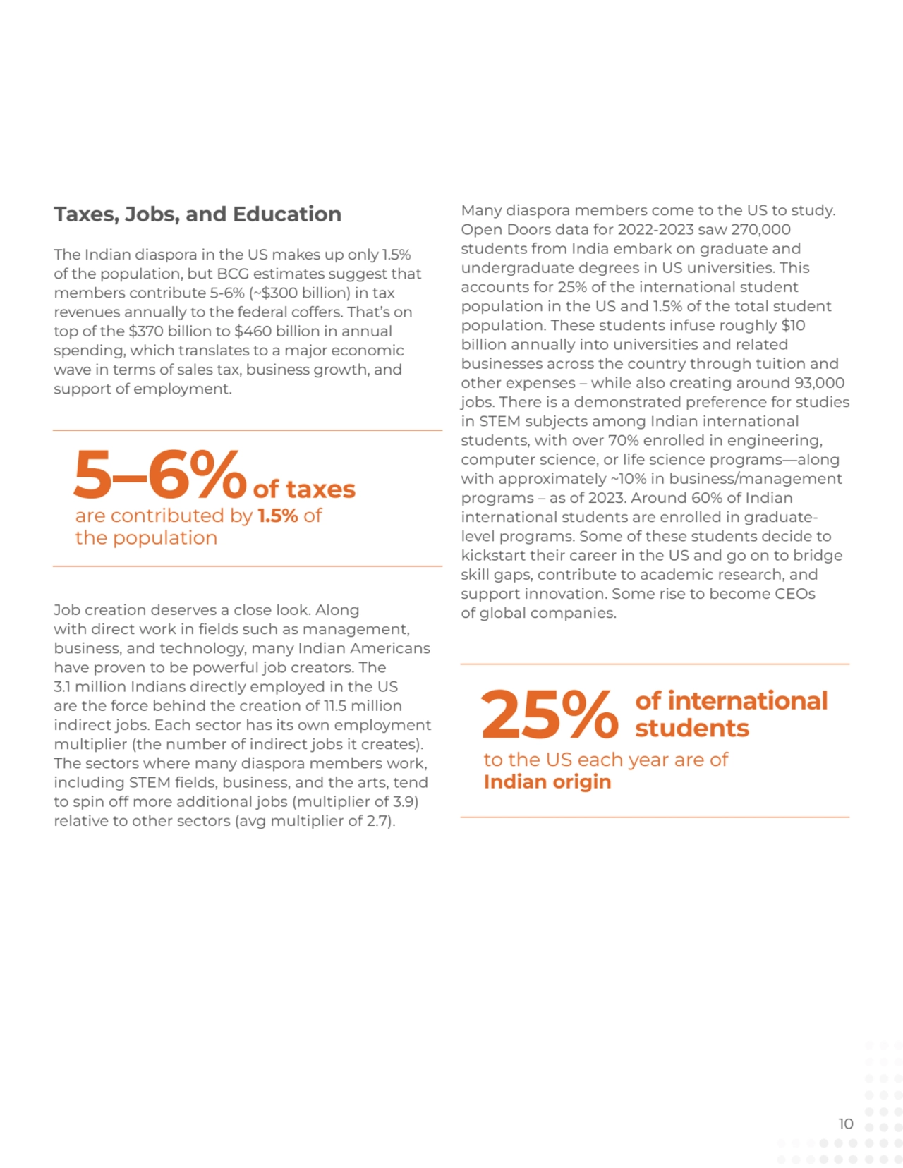 5–6%of taxes
are contributed by 1.5% of 
the population
Many diaspora members come to the US to …