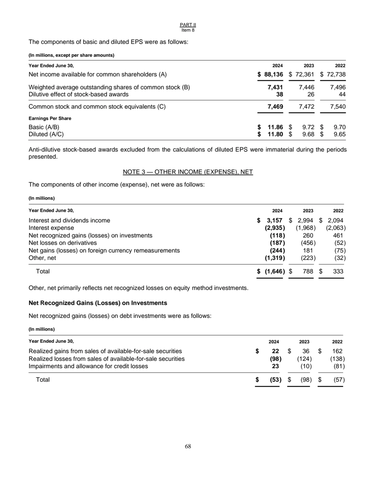 PART II
Item 8
68
The components of basic and diluted EPS were as follows:
(In millions, except…