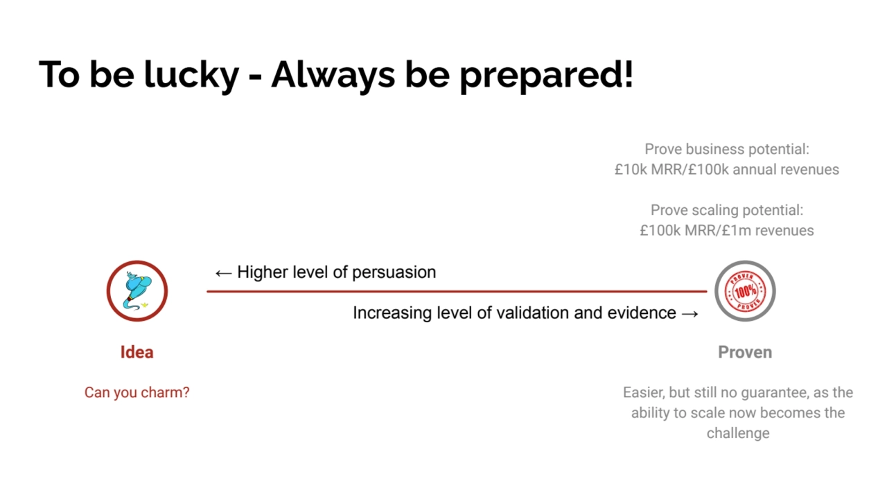 To be lucky - Always be prepared!
← Higher level of persuasion
Increasing level of validation and…