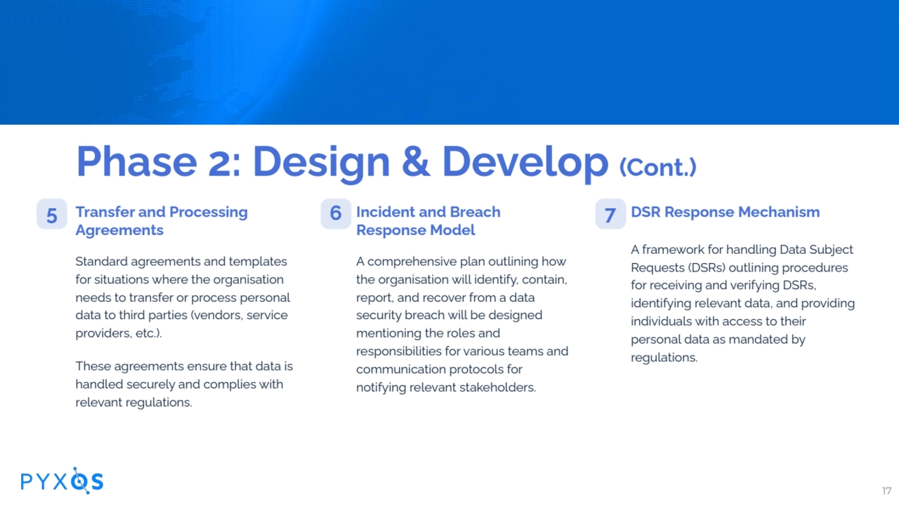 Phase 2: Design & Develop (Cont.)
Transfer and Processing
Agreements
Standard agreements and te…