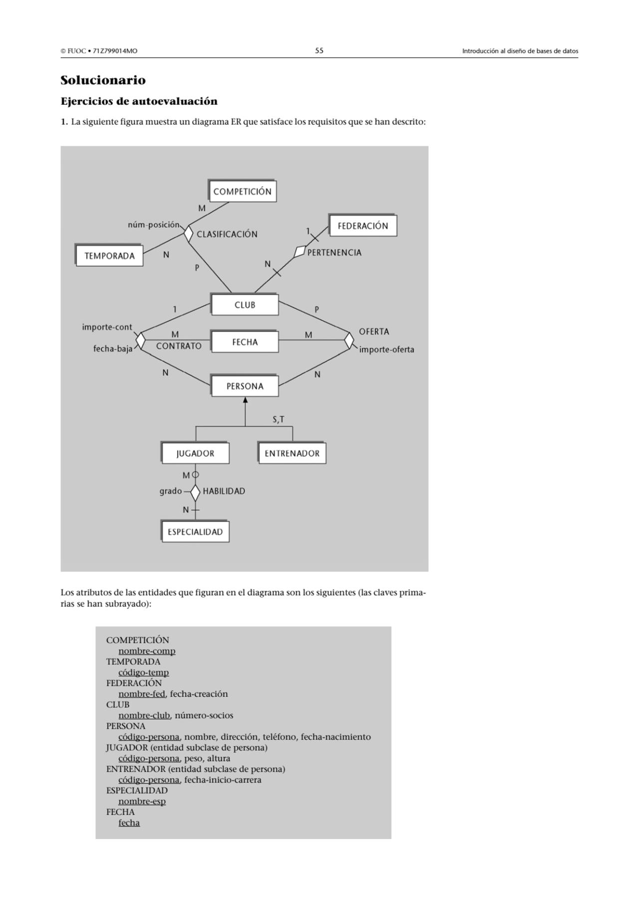  FUOC • 71Z799014MO 55 Introducción al diseño de bases de datos
Solucionario
Ejercicios de autoe…