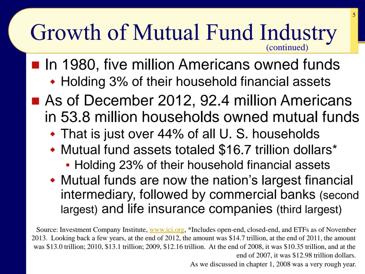 5
Growth of Mutual Fund Industry
(continued)
◼ In 1980, five million Americans owned funds
 Ho…