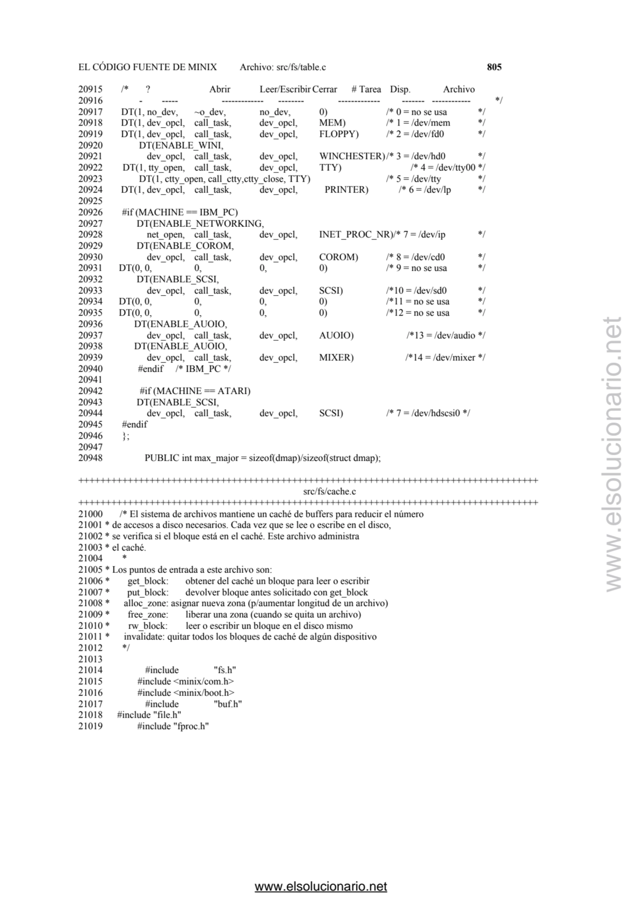 EL CÓDIGO FUENTE DE MINIX Archivo: src/fs/table.c 805 
20915 /* ? Abrir Leer/Escribir Cerrar # Tar…