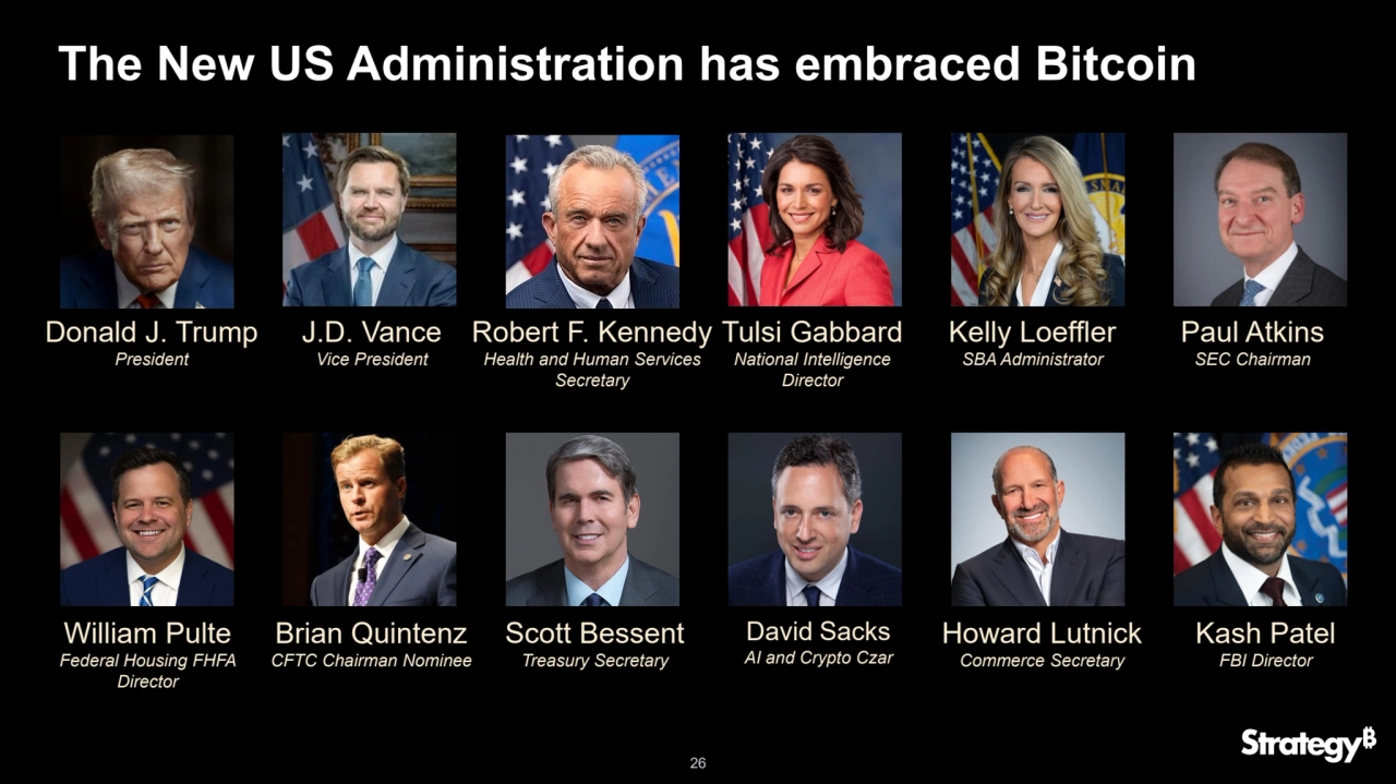 26
The New US Administration has embraced Bitcoin
Robert F. Kennedy
Health and Human Services 
Secretary
Howard Lutnick
Commerce Secretary
David Sacks
AI and Crypto Czar
Scott Bessent
Treasury Secretary
Brian Quintenz
CFTC Chairman Nominee
Paul Atkins
SEC Chairman
Kelly Loeffler
SBA Administrator
Tulsi Gabbard
National Intelligence 
Director
J.D. Vance
Vice President
Kash Patel
FBI Director
William Pulte
Federal Housing FHFA 
Director
Donald J. Trump
President