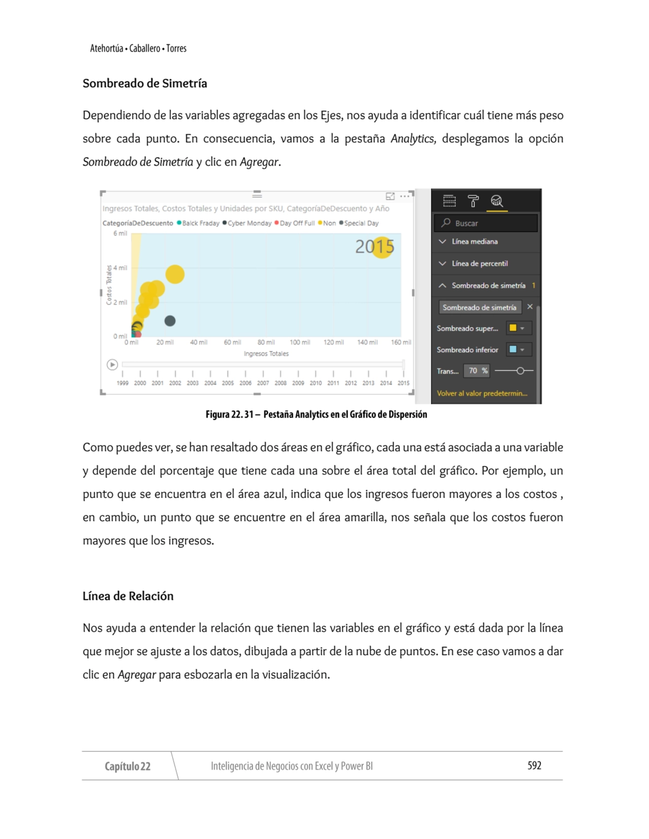 Sombreado de Simetría
Dependiendo de las variables agregadas en los Ejes, nos ayuda a identificar …