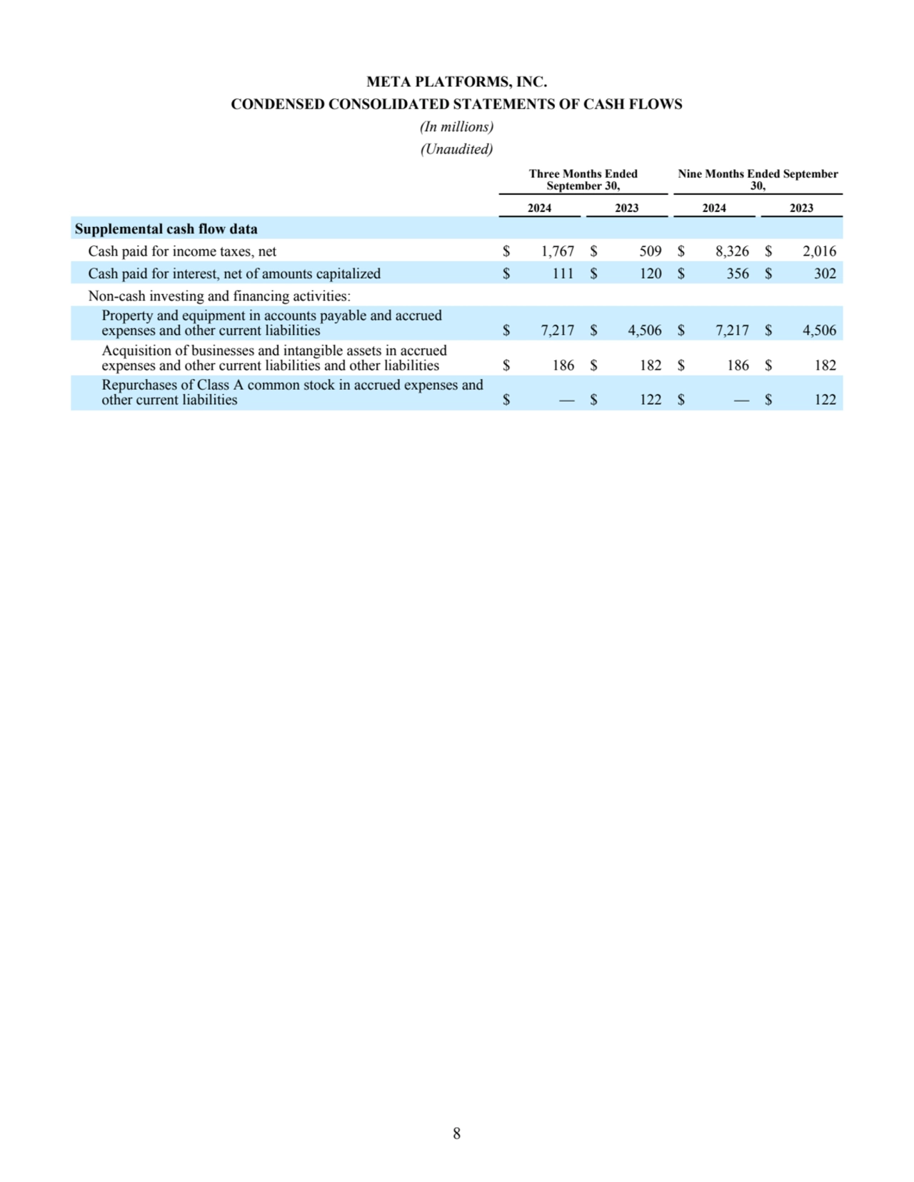 META PLATFORMS, INC.
CONDENSED CONSOLIDATED STATEMENTS OF CASH FLOWS
(In millions)
(Unaudited)
…