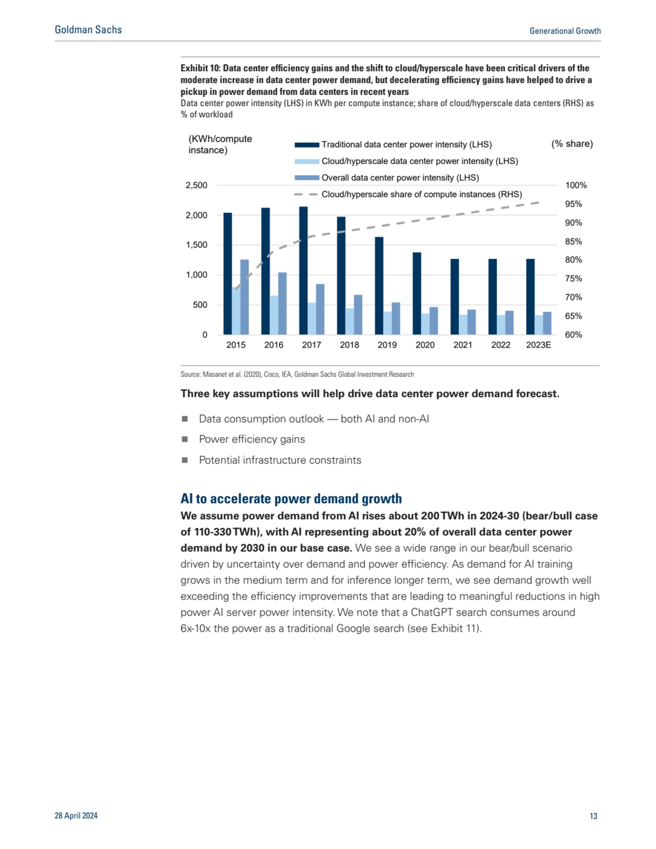 Three key assumptions will help drive data center power demand forecast. 
n Data consumption outlo…