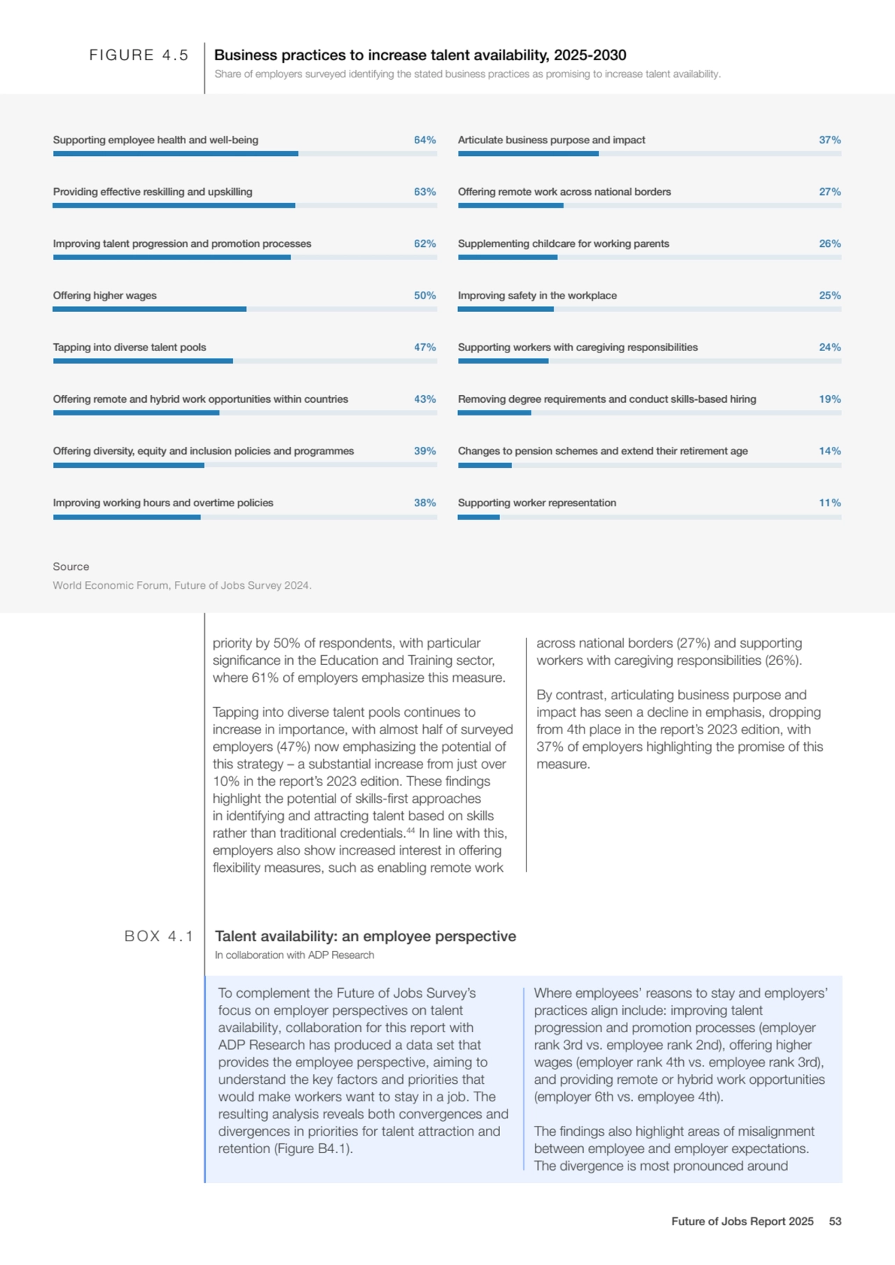 FIGURE 4.5 Business practices to increase talent availability, 2025-2030
Source
World Economic Fo…