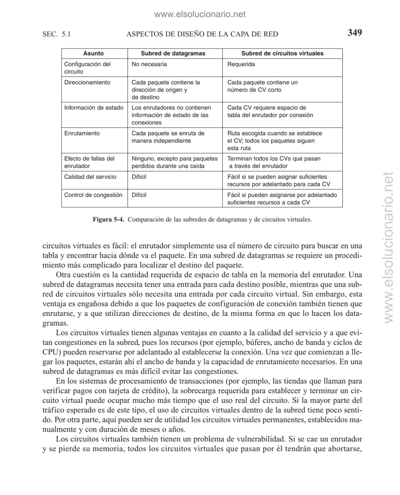 ASPECTOS DE DISEÑO DE LA CAPA DE RED
circuitos virtuales es fácil: el enrutador simplemente usa el…