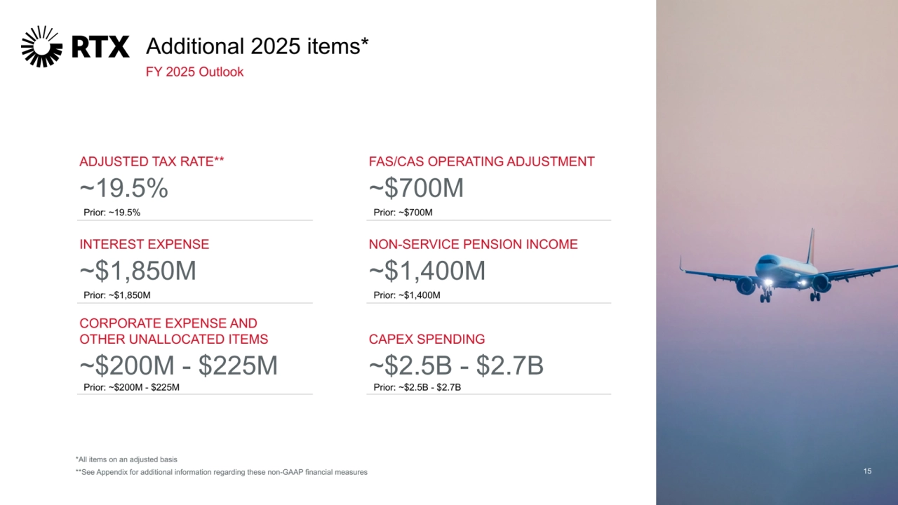*All items on an adjusted basis
**See Appendix for additional information regarding these non-GAAP financial measures 15
Additional 2025 items*
ADJUSTED TAX RATE**
~19.5%
INTEREST EXPENSE
~$1,850M
CORPORATE EXPENSE AND 
OTHER UNALLOCATED ITEMS
~$200M - $225M
FAS/CAS OPERATING ADJUSTMENT
~$700M
NON-SERVICE PENSION INCOME
~$1,400M
 
CAPEX SPENDING
~$2.5B - $2.7B
Prior: ~19.5%
Prior: ~$1,850M
Prior: ~$200M - $225M
Prior: ~$700M
Prior: ~$1,400M
Prior: ~$2.5B - $2.7B 
FY 2025 Outlook