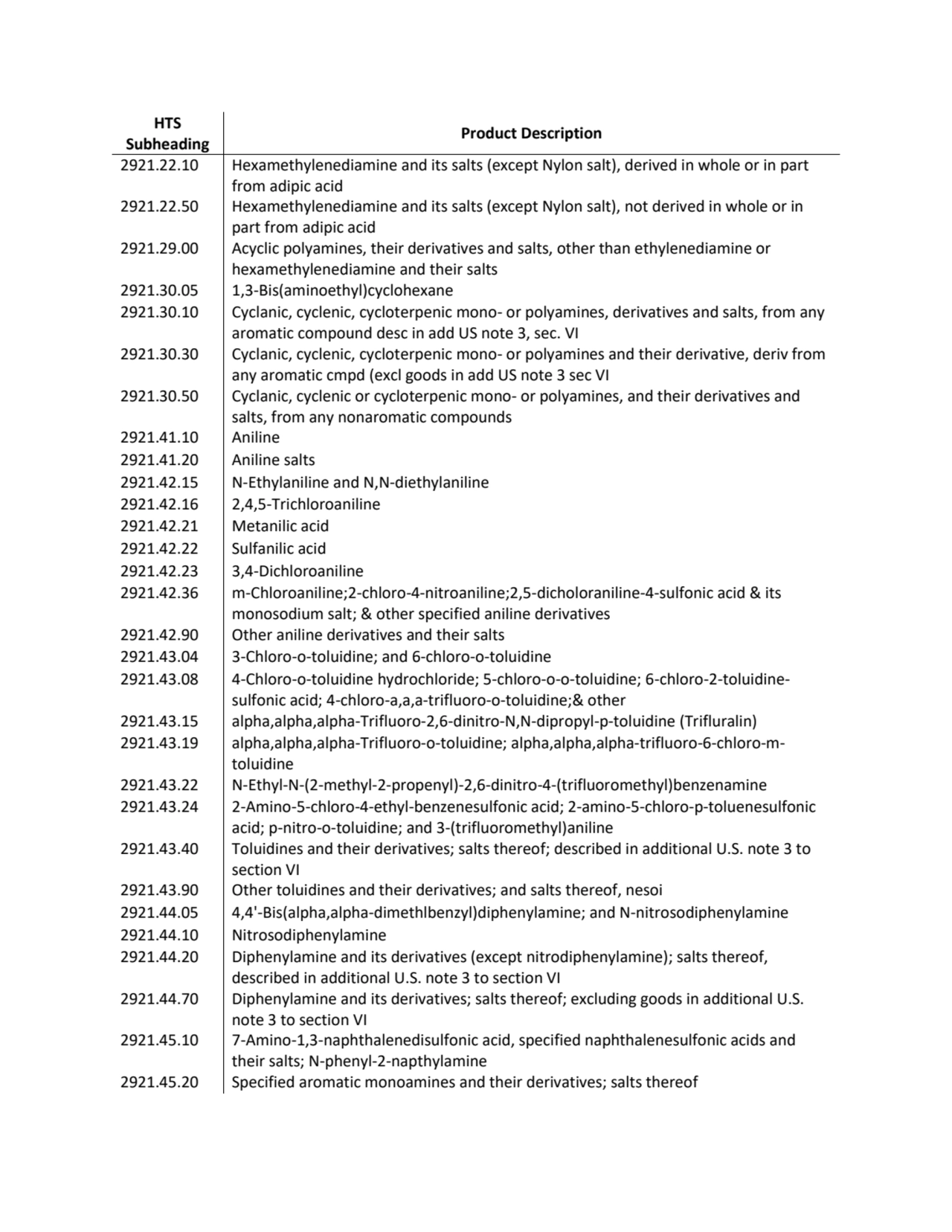 HTS 
Subheading Product Description
2921.22.10 Hexamethylenediamine and its salts (except Nylon s…