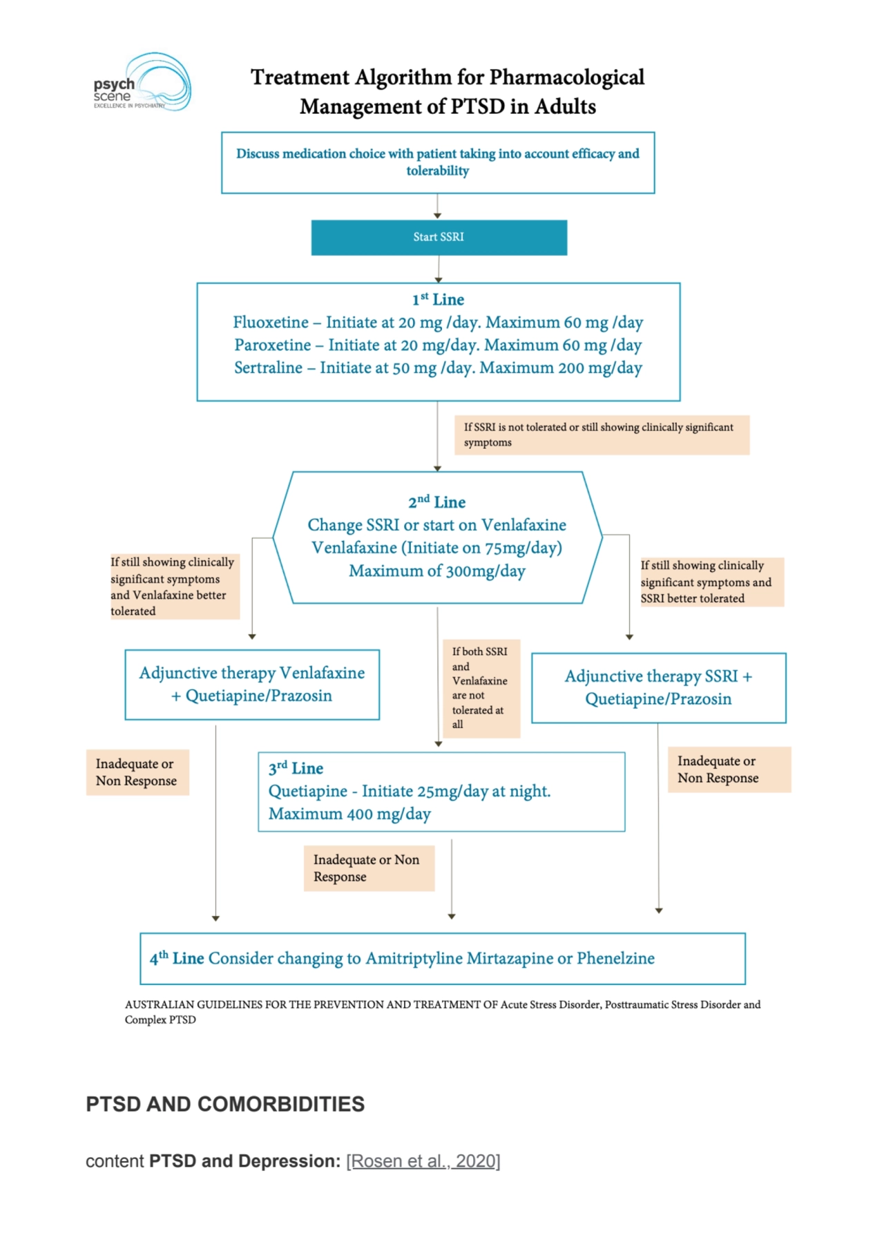 PTSD AND COMORBIDITIES
content PTSD and Depression: [Rosen et al., 2020]