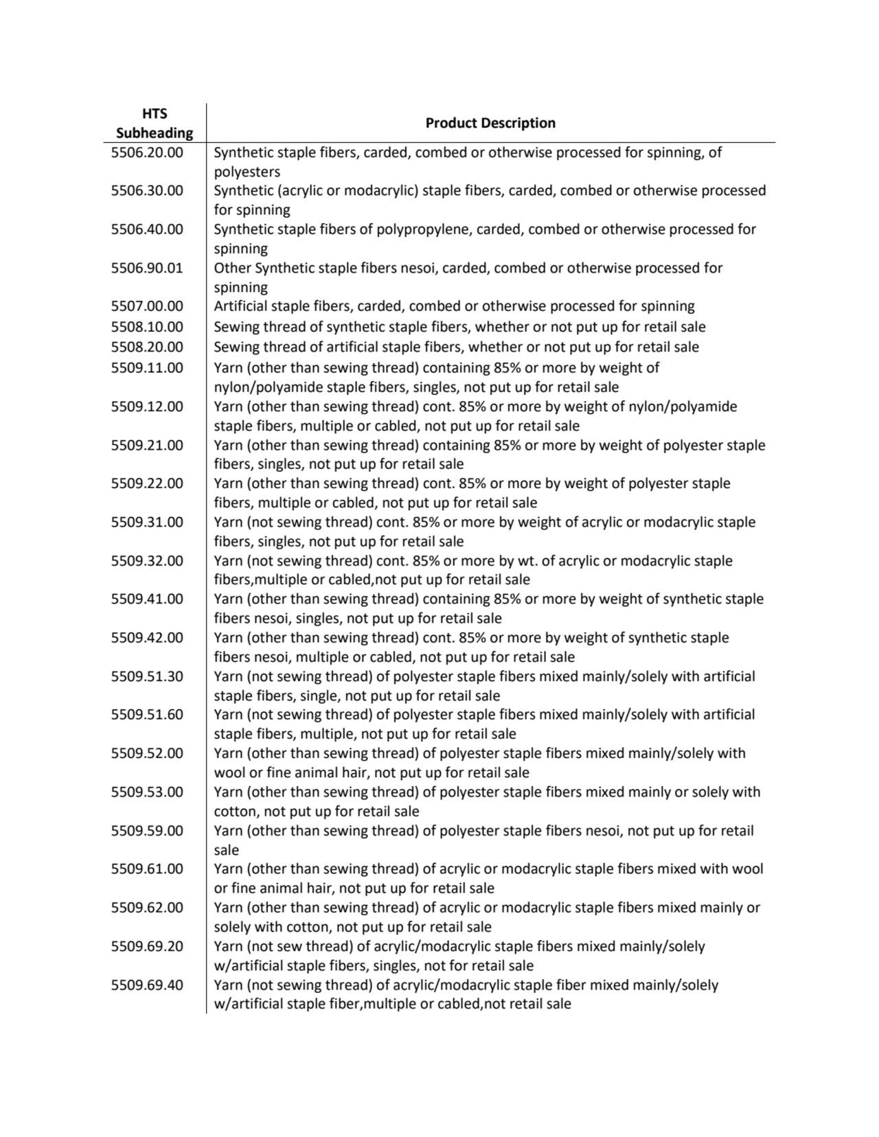 HTS 
Subheading Product Description
5506.20.00 Synthetic staple fibers, carded, combed or otherwi…