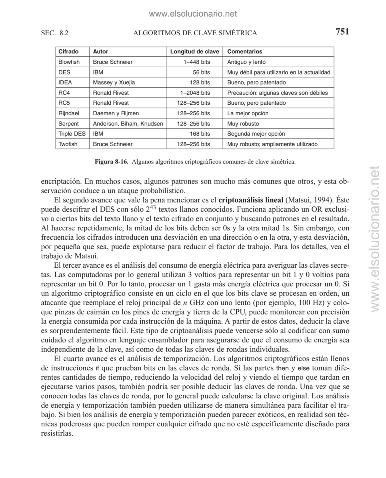 ALGORITMOS DE CLAVE SIMÉTRICA
encriptación. En muchos casos, algunos patrones son mucho más comune…