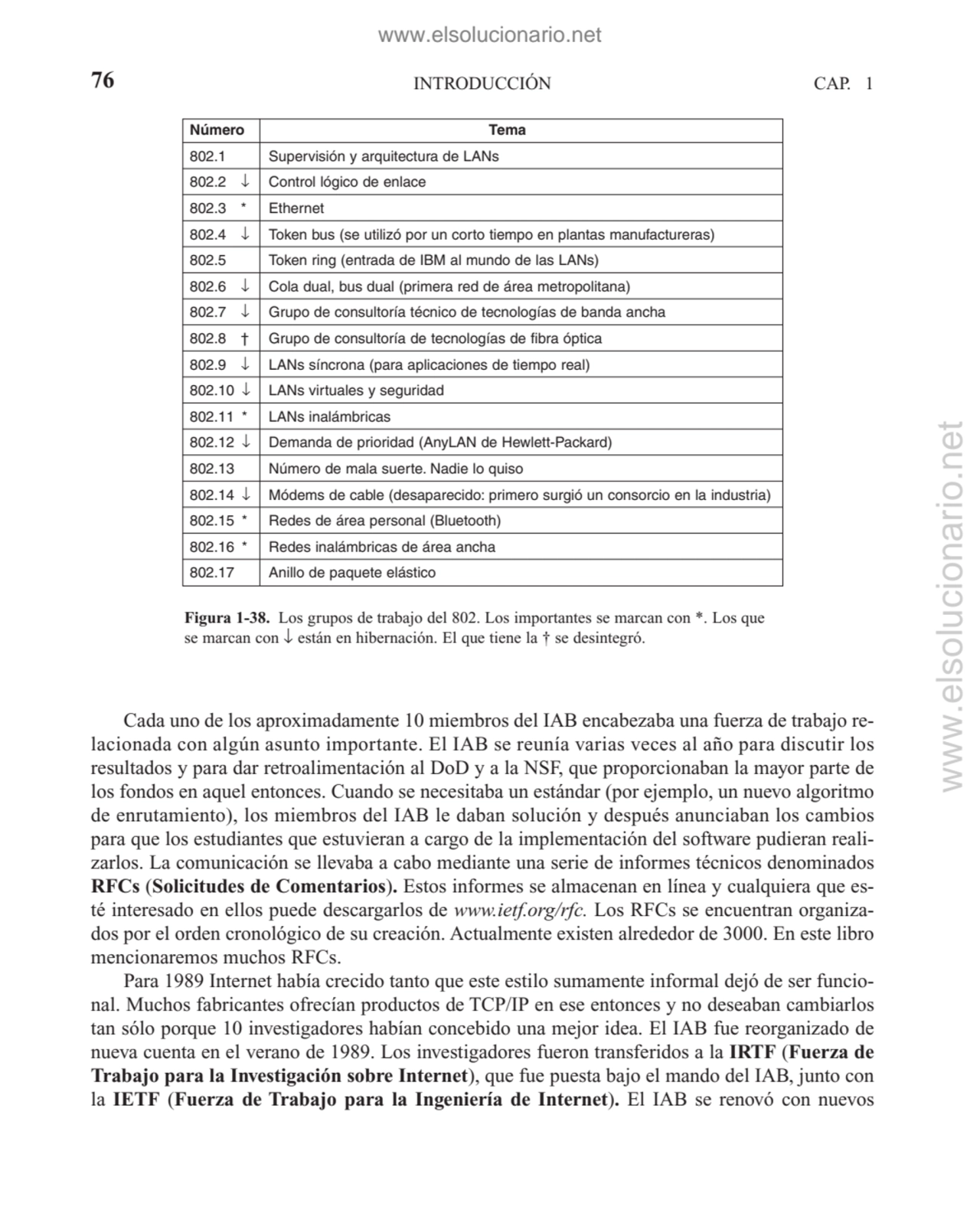 Cada uno de los aproximadamente 10 miembros del IAB encabezaba una fuerza de trabajo relacionada c…
