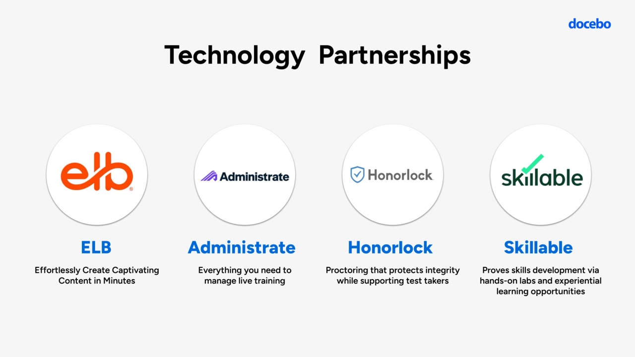 Technology Partnerships
Everything you need to 
manage live training
Administrate
Proctoring that protects integrity 
while supporting test takers 
Honorlock Skillable
Effortlessly Create Captivating 
Content in Minutes
ELB
Proves skills development via 
hands-on labs and experiential 
learning opportunities