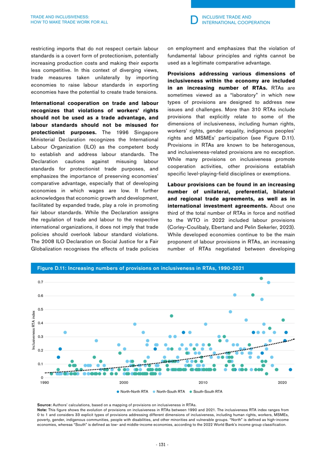 D INCLUSIVE TRADE AND 
INTERNATIONAL COOPERATION
- 131 -
TRADE AND INCLUSIVENESS: 
HOW TO MAKE …