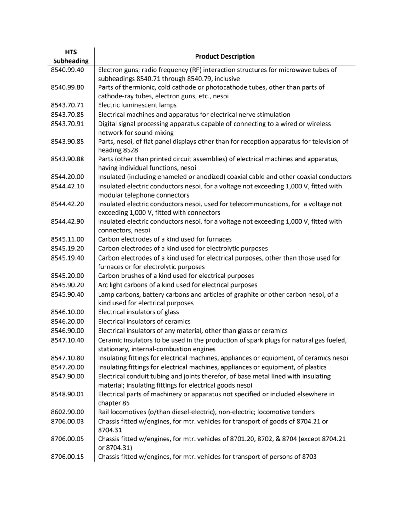 HTS 
Subheading Product Description
8540.99.40 Electron guns; radio frequency (RF) interaction st…