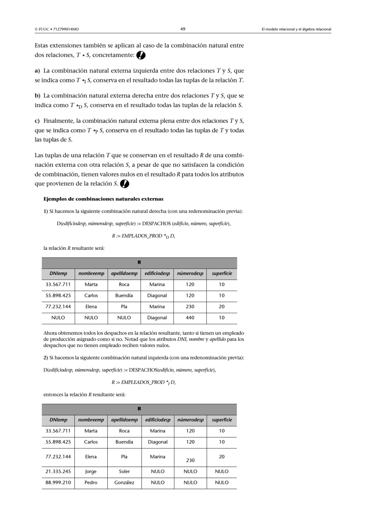  FUOC • 71Z799014MO 49 El modelo relacional y el álgebra relacional
Estas extensiones también se …