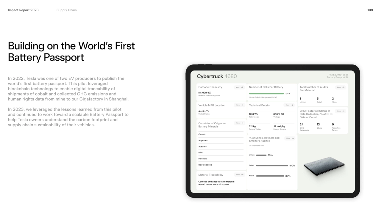 109
Building on the World’s First 
Battery Passport
Impact Report 2023
Cybertruck 4680 
RSTE22…