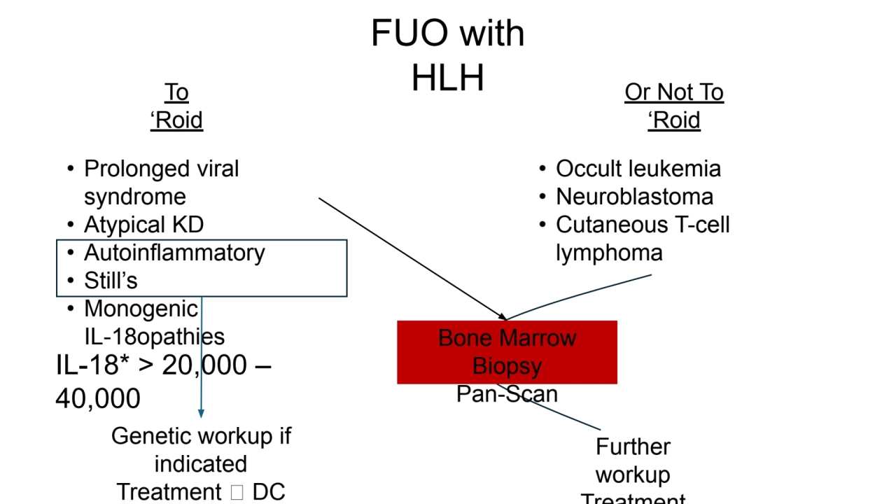 FUO with 
HLH
• Prolonged viral 
syndrome
• Atypical KD
• Autoinflammatory
• Still’s
• Monog…