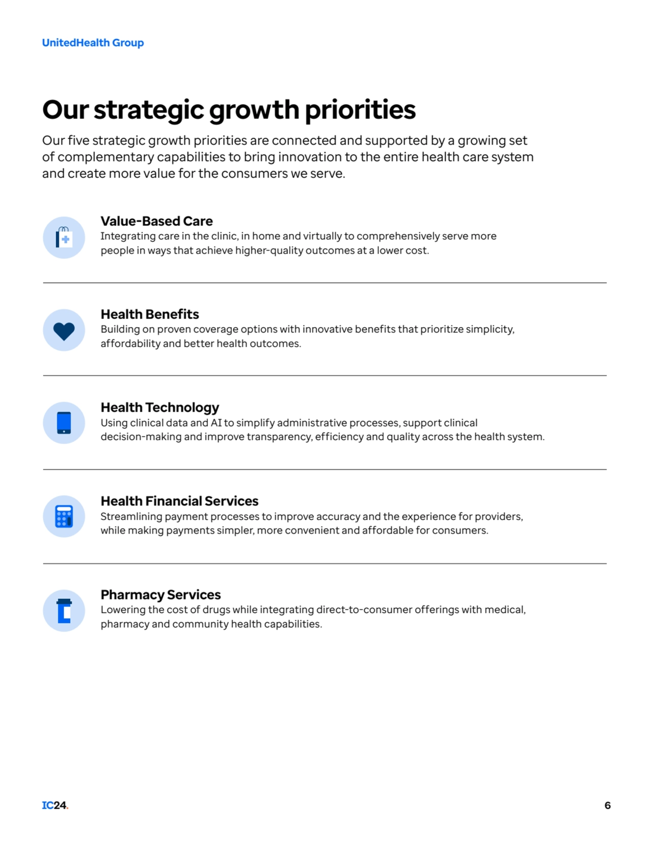 UnitedHealth Group
Our strategic growth priorities
Our five strategic growth priorities are conne…