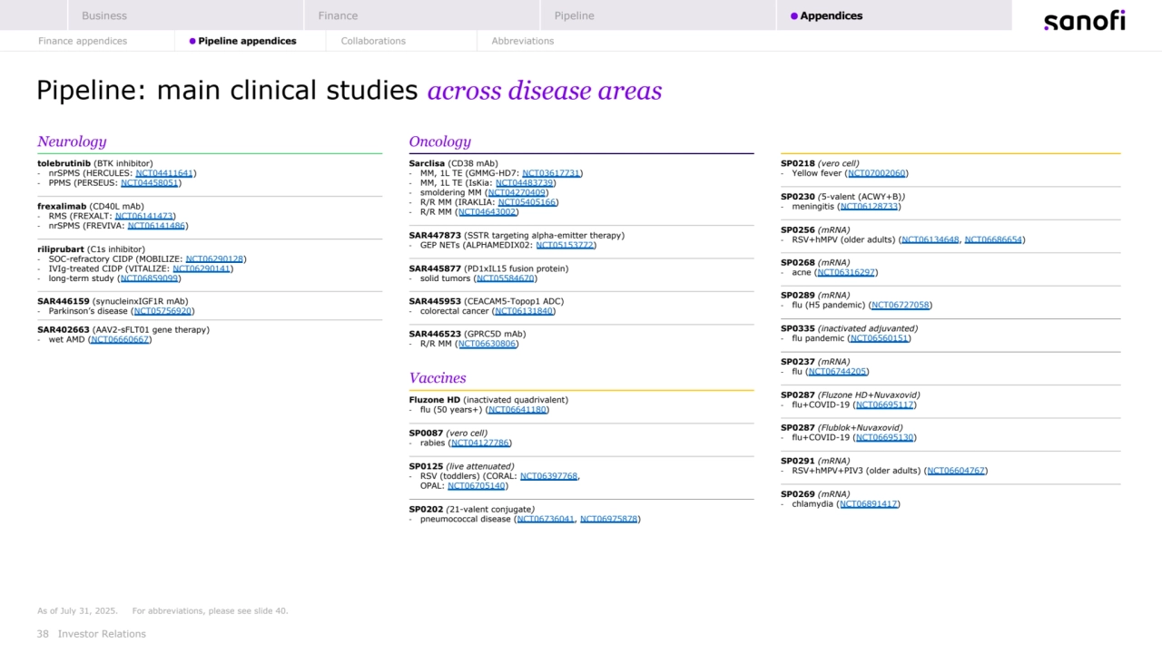 38 Investor Relations
As of July 31, 2025. For abbreviations, please see slide 40.
Pipeline: main clinical studies across disease areas
Oncology
Sarclisa (CD38 mAb)
- MM, 1L TE (GMMG-HD7: NCT03617731)
- MM, 1L TE (IsKia: NCT04483739)
- smoldering MM (NCT04270409)
- R/R MM (IRAKLIA: NCT05405166)
- R/R MM (NCT04643002)
SAR447873 (SSTR targeting alpha-emitter therapy)
- GEP NETs (ALPHAMEDIX02: NCT05153772)
SAR445877 (PD1xIL15 fusion protein) 
- solid tumors (NCT05584670)
SAR445953 (CEACAM5-Topop1 ADC)
- colorectal cancer (NCT06131840)
SAR446523 (GPRC5D mAb)
- R/R MM (NCT06630806)
Vaccines
Fluzone HD (inactivated quadrivalent)
- flu (50 years+) (NCT06641180)
SP0087 (vero cell) 
- rabies (NCT04127786)
SP0125 (live attenuated) 
- RSV (toddlers) (CORAL: NCT06397768, 
OPAL: NCT06705140)
SP0202 (21-valent conjugate) 
- pneumococcal disease (NCT06736041, NCT06975878)
SP0218 (vero cell) 
- Yellow fever (NCT07002060)
SP0230 (5-valent (ACWY+B)) 
- meningitis (NCT06128733)
SP0256 (mRNA) 
- RSV+hMPV (older adults) (NCT06134648, NCT06686654)
SP0268 (mRNA) 
- acne (NCT06316297)
SP0289 (mRNA) 
- flu (H5 pandemic) (NCT06727058)
SP0335 (inactivated adjuvanted) 
- flu pandemic (NCT06560151)
SP0237 (mRNA) 
- flu (NCT06744205)
SP0287 (Fluzone HD+Nuvaxovid) 
- flu+COVID-19 (NCT06695117)
SP0287 (Flublok+Nuvaxovid) 
- flu+COVID-19 (NCT06695130)
SP0291 (mRNA) 
- RSV+hMPV+PIV3 (older adults) (NCT06604767)
SP0269 (mRNA) 
- chlamydia (NCT06891417)
Neurology
tolebrutinib (BTK inhibitor)
- nrSPMS (HERCULES: NCT04411641)
- PPMS (PERSEUS: NCT04458051)
frexalimab (CD40L mAb)
- RMS (FREXALT: NCT06141473)
- nrSPMS (FREVIVA: NCT06141486)
riliprubart (C1s inhibitor)
- SOC-refractory CIDP (MOBILIZE: NCT06290128)
- IVIg-treated CIDP (VITALIZE: NCT06290141)
- long-term study (NCT06859099)
SAR446159 (synucleinxIGF1R mAb)
- Parkinson’s disease (NCT05756920)
SAR402663 (AAV2-sFLT01 gene therapy)
- wet AMD (NCT06660667)
Business Finance Pipeline Appendices
Finance appendices Pipeline appendices Collaborations Abbreviations
