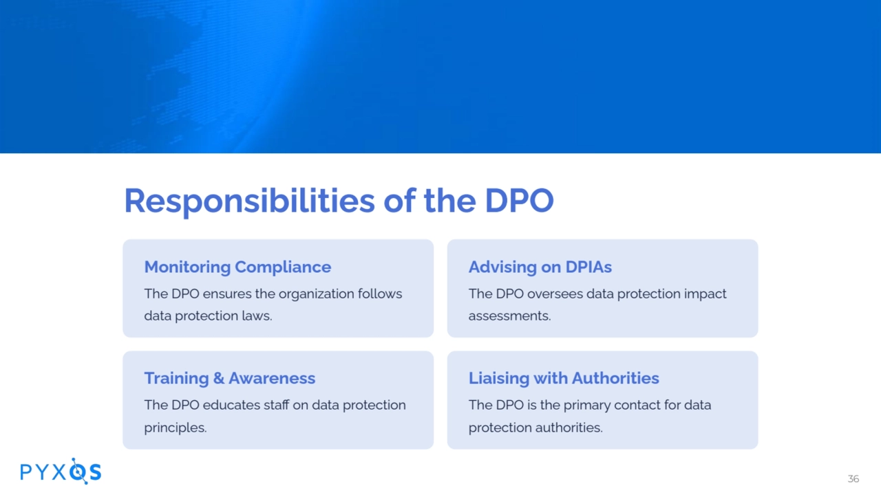 Responsibilities of the DPO
Monitoring Compliance
The DPO ensures the organization follows
data…