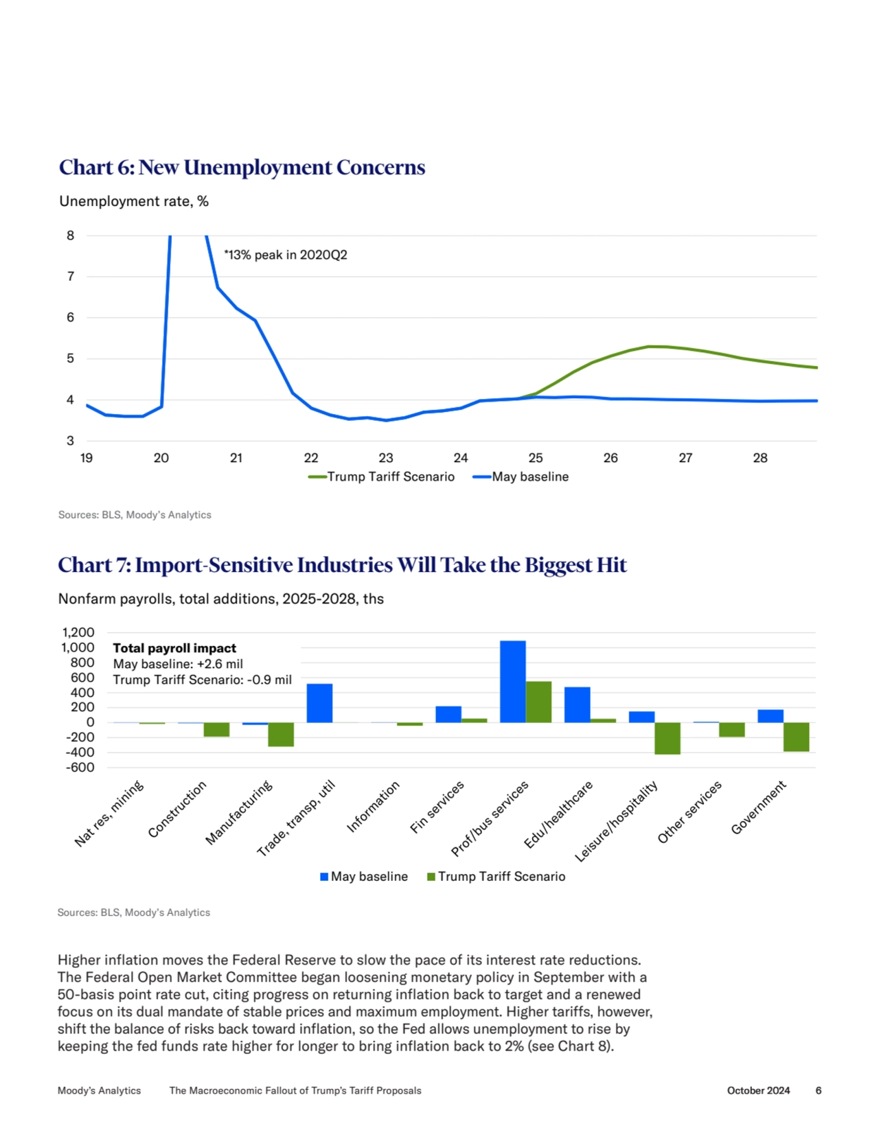 Higher inflation moves the Federal Reserve to slow the pace of its interest rate reductions. 
The …