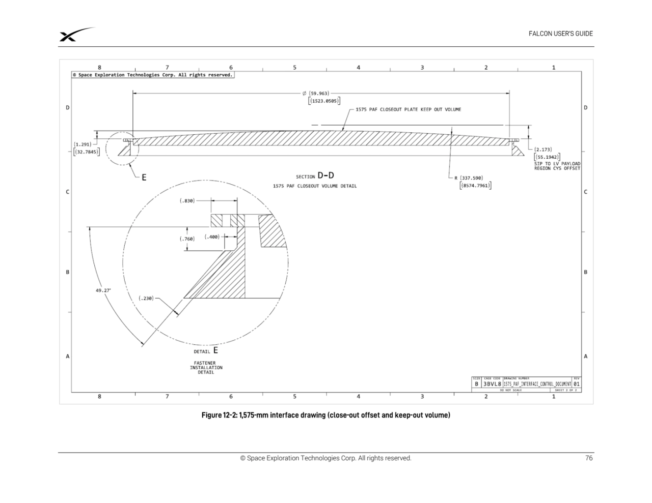 © Space Exploration Technologies Corp. All rights reserved. 76