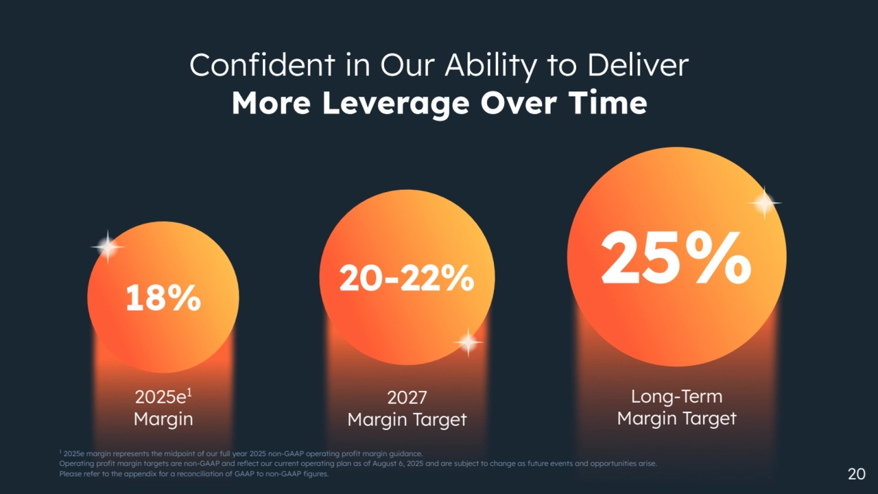 2027
Margin Target
20-22%
Long-Term
Margin Target
25%
Confident in Our Ability to Deliver
More Leverage Over Time
20
2025e1
Margin
18%
1
2025e margin represents the midpoint of our full year 2025 non-GAAP operating profit margin guidance.
Operating profit margin targets are non-GAAP and reflect our current operating plan as of August 6, 2025 and are subject to change as future events and opportunities arise.
Please refer to the appendix for a reconciliation of GAAP to non-GAAP figures.
