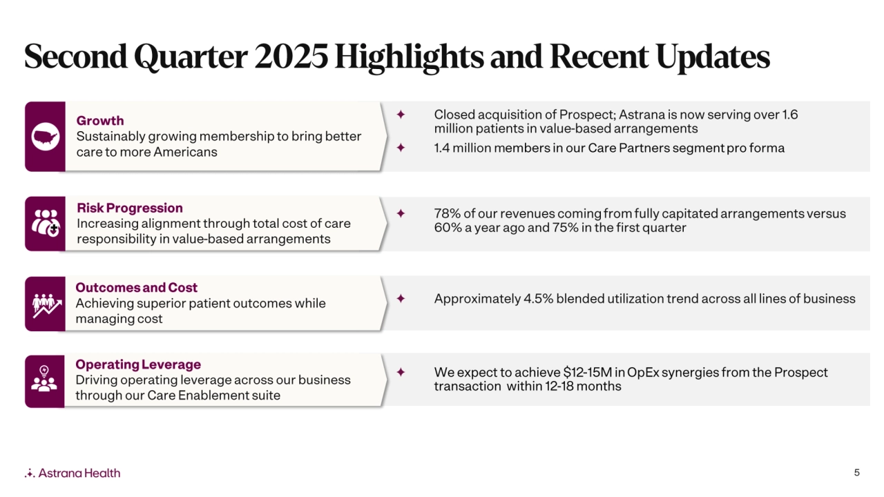 Astrana Health: Second Quarter 2025 Earnings Supplement - Page 5