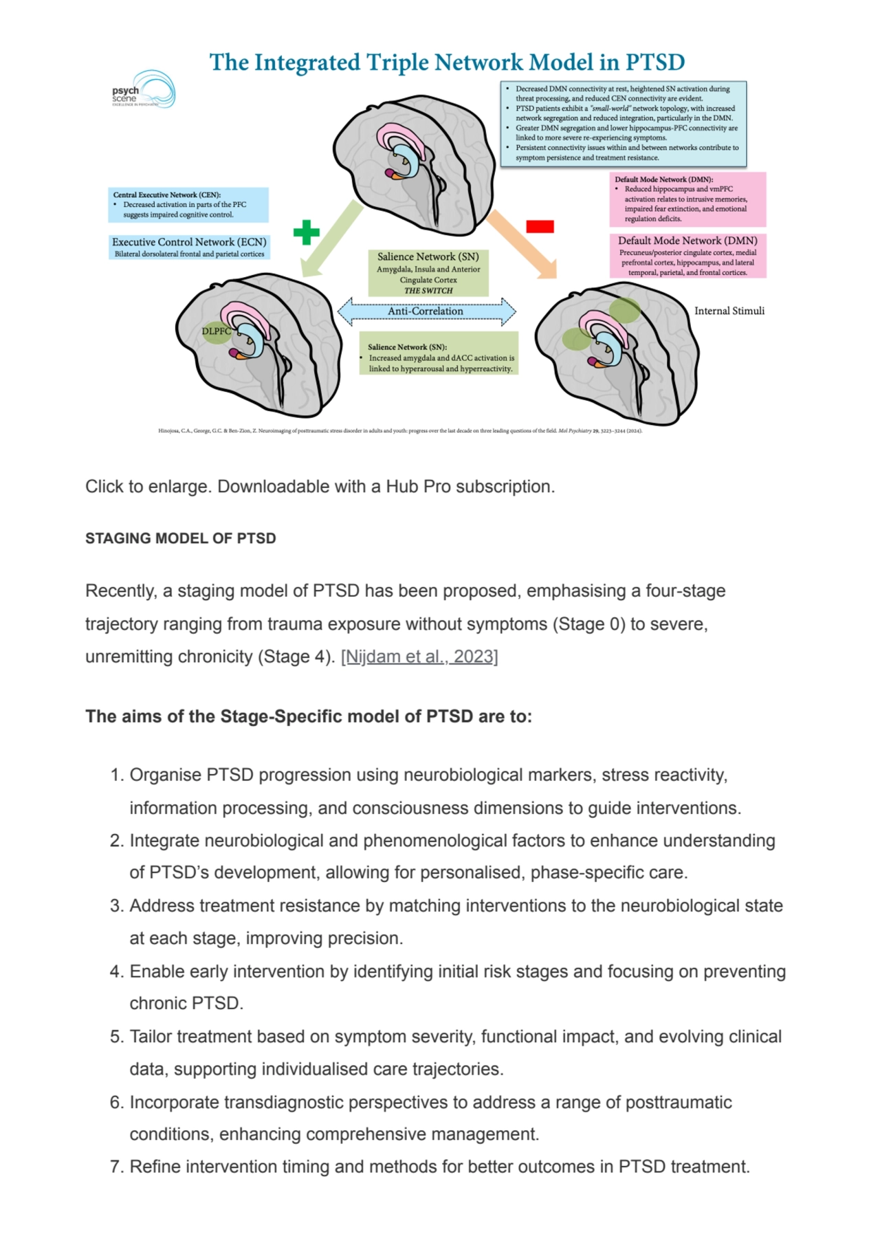 Click to enlarge. Downloadable with a Hub Pro subscription.
STAGING MODEL OF PTSD
Recently, a sta…