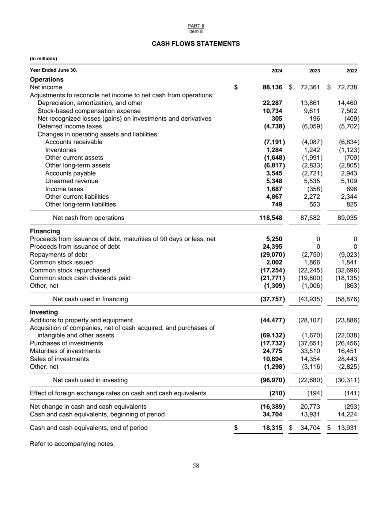 PART II
Item 8
58
CASH FLOWS STATEMENTS
(In millions)
Year Ended June 30, 2024 2023 2022
Oper…